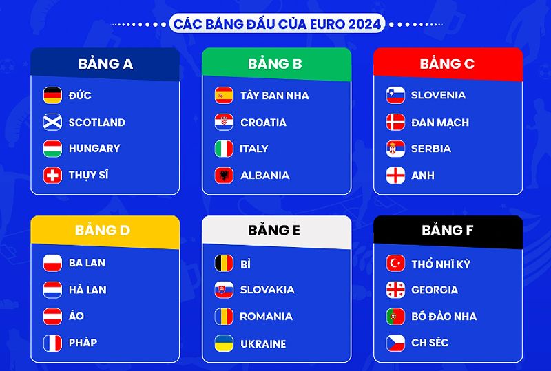 Bảng tử thần Euro 2024: Vì sao gọi tên bảng B và D?