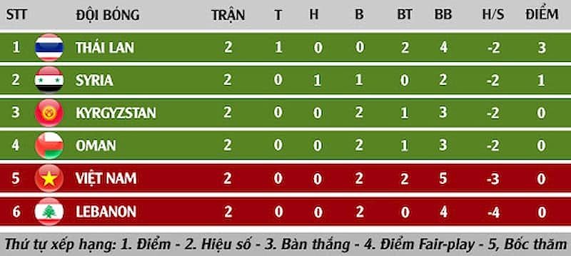 Đánh giá chính xác sức mạnh của các đội bóng