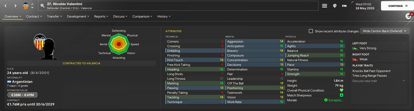 David Villa - Biểu tượng của Valencia CF