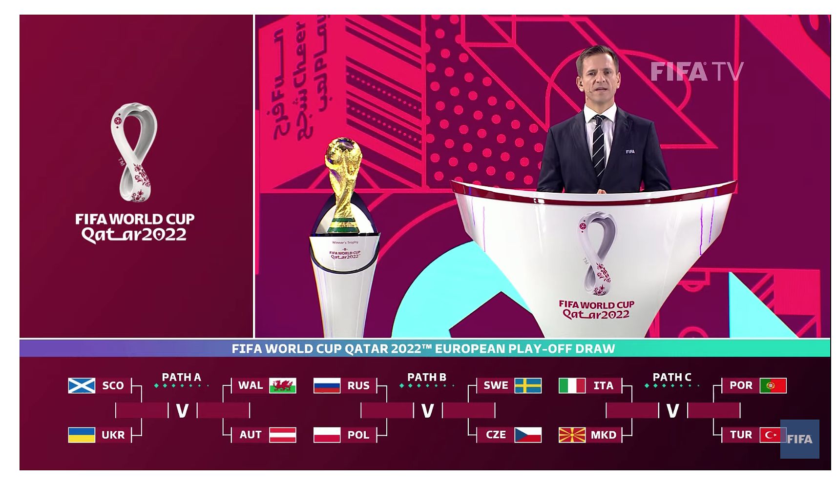 Kết quả bốc thăm vòng play-off World Cup 2022 khu vực châu Âu