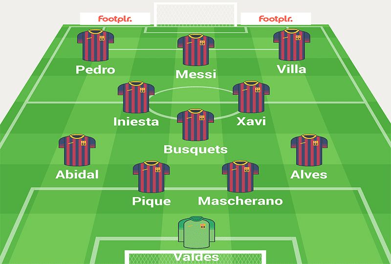 Sơ đồ chiến thuật 4-3-3 lý tưởng của Barca