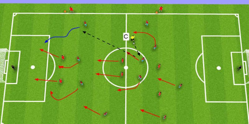 Cách triển khai counter-attack: cấu trúc, vai trò, bài tập